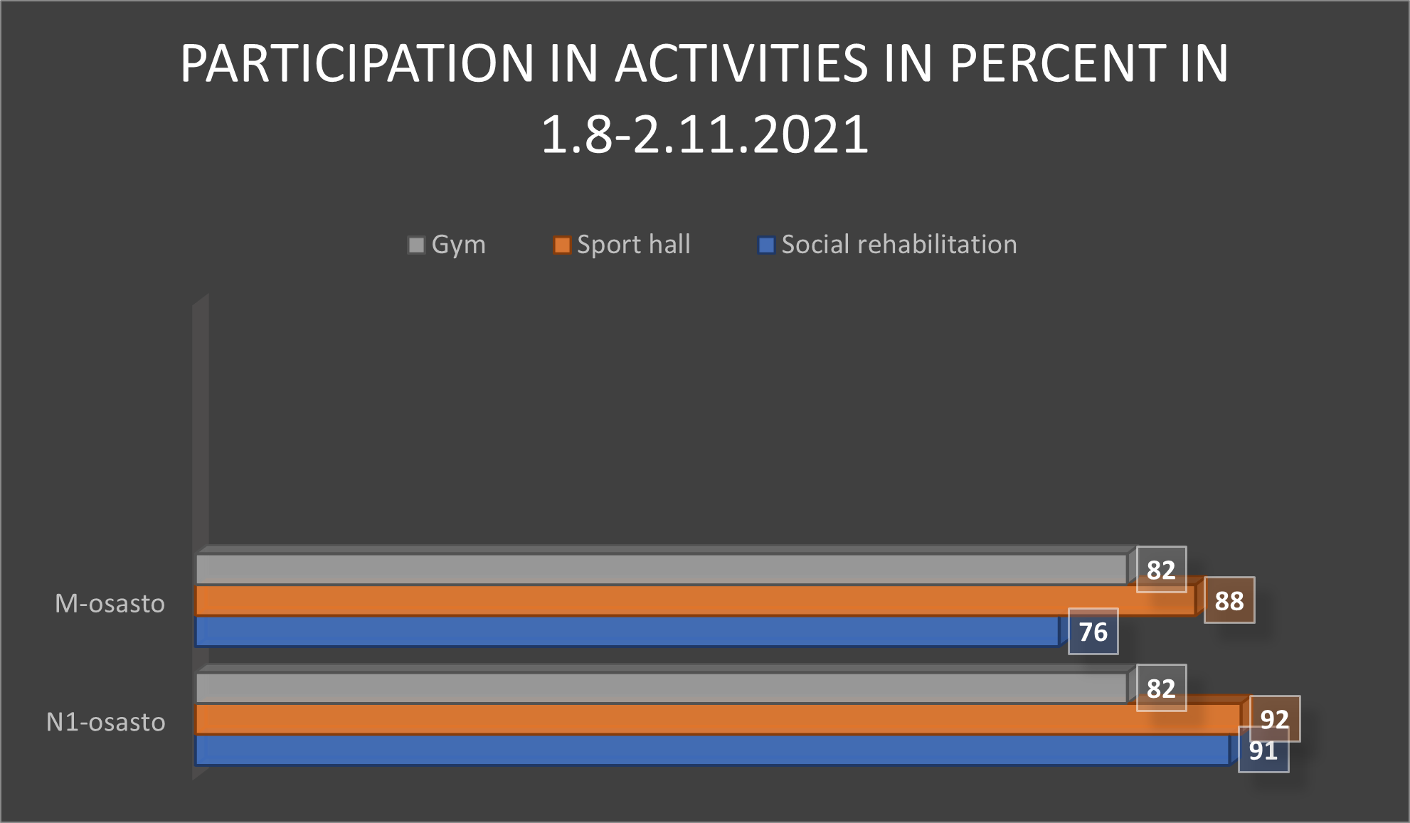 EuroPris Promoting Professional Prison Practice » Feature Article